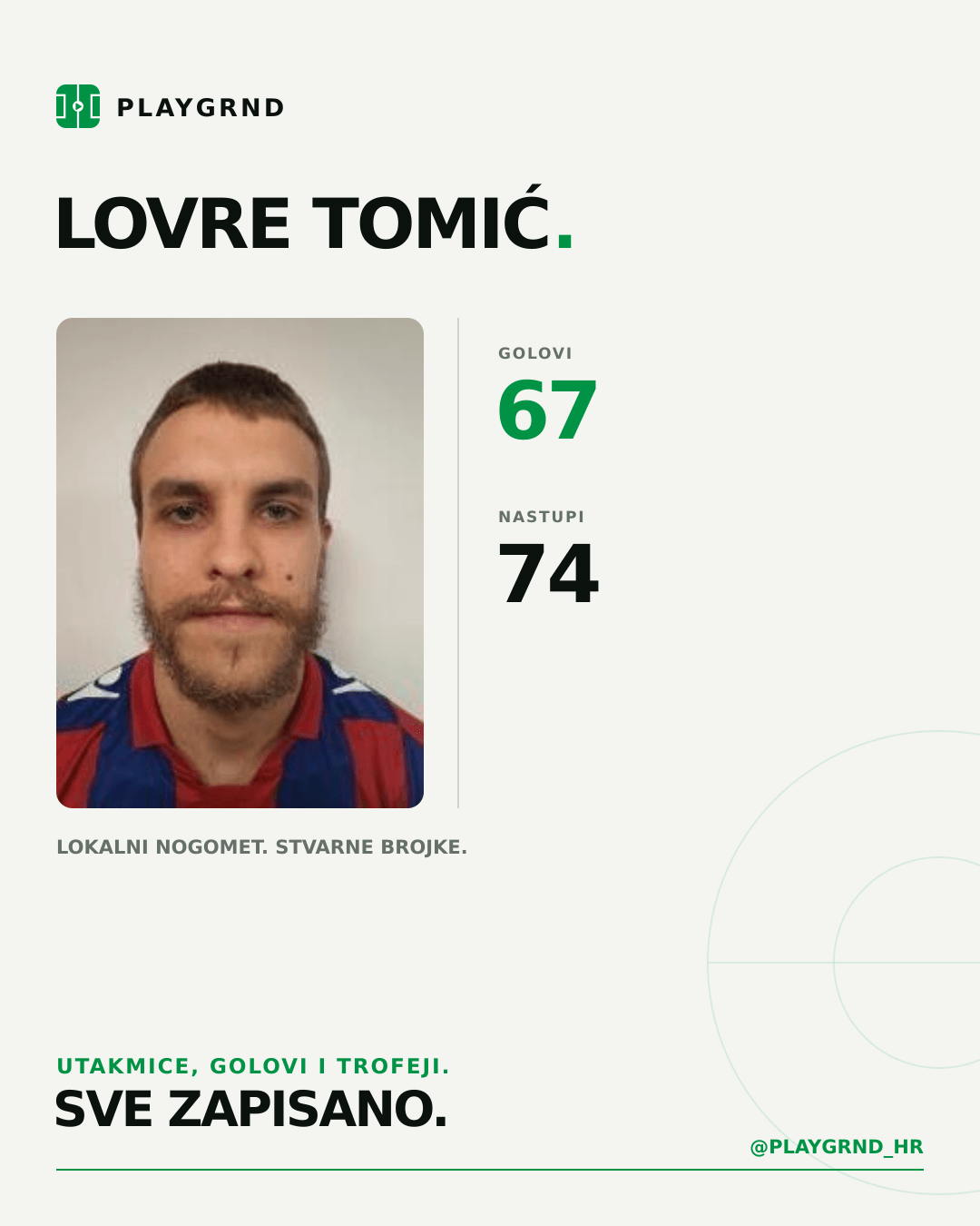 PLAYGRND grafika profila Lovre Tomić