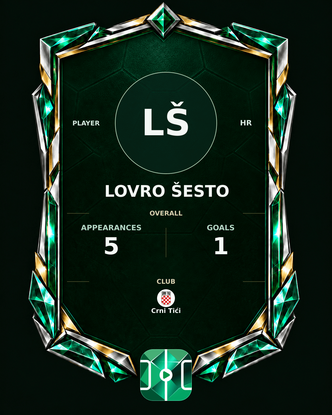 Lovro Šesto's PLAYGRND profile graphic