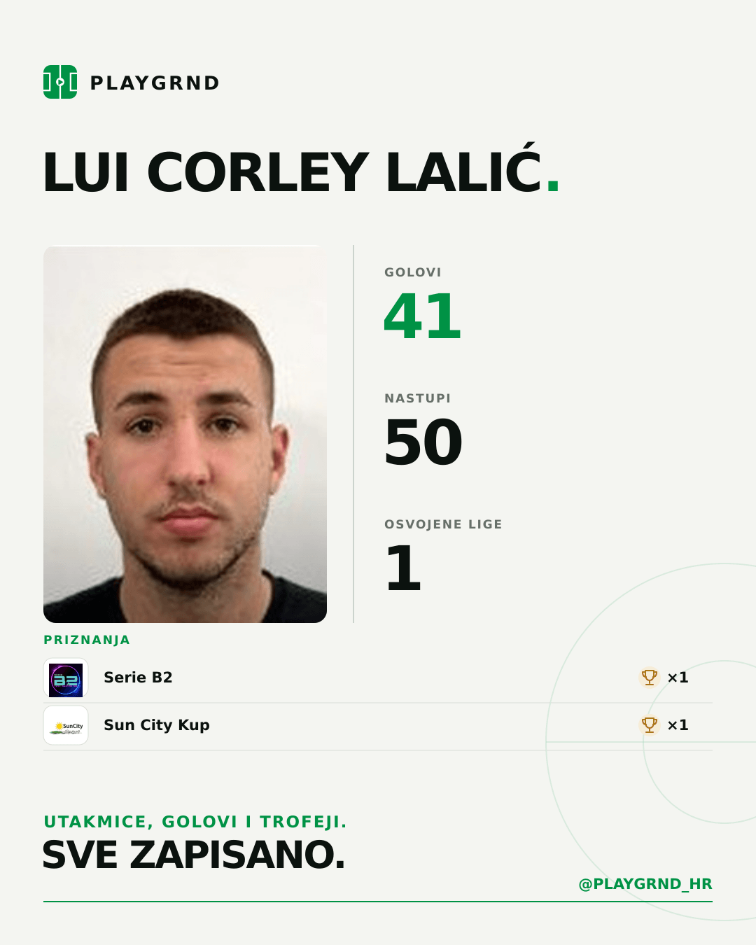 PLAYGRND grafika profila Lui Corley Lalić