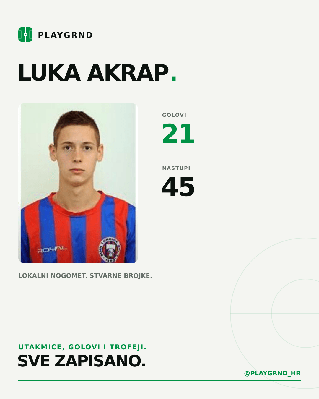 PLAYGRND grafika profila Luka Akrap