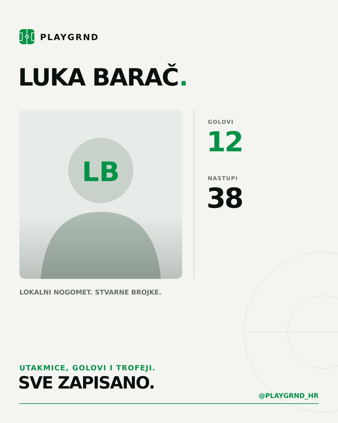 PLAYGRND grafika profila Luka Barač