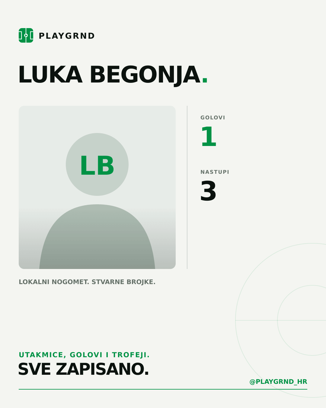 PLAYGRND grafika profila Luka Begonja