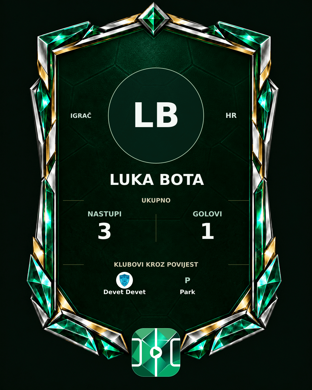 PLAYGRND grafika profila Luka Bota