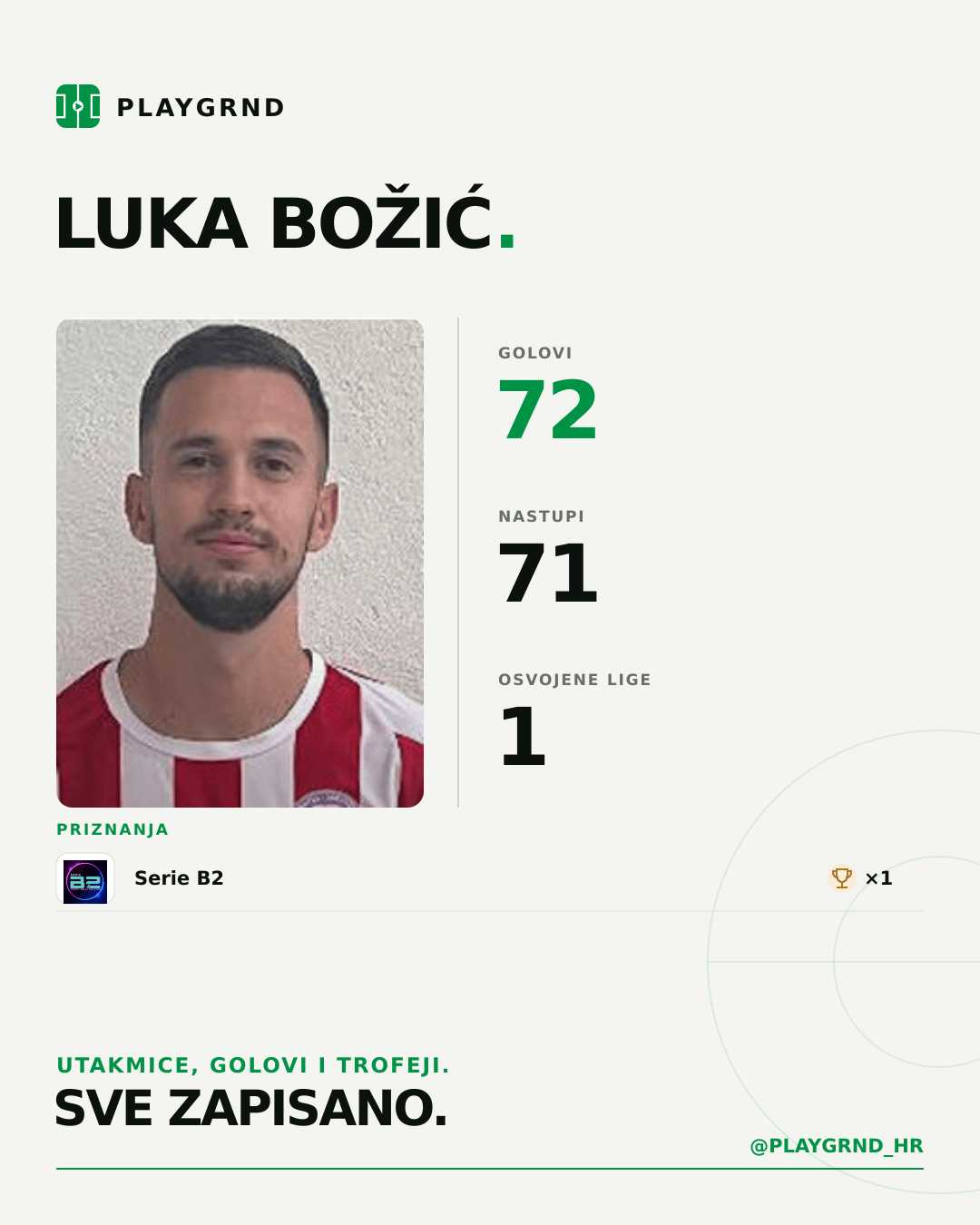 PLAYGRND grafika profila Luka Božić