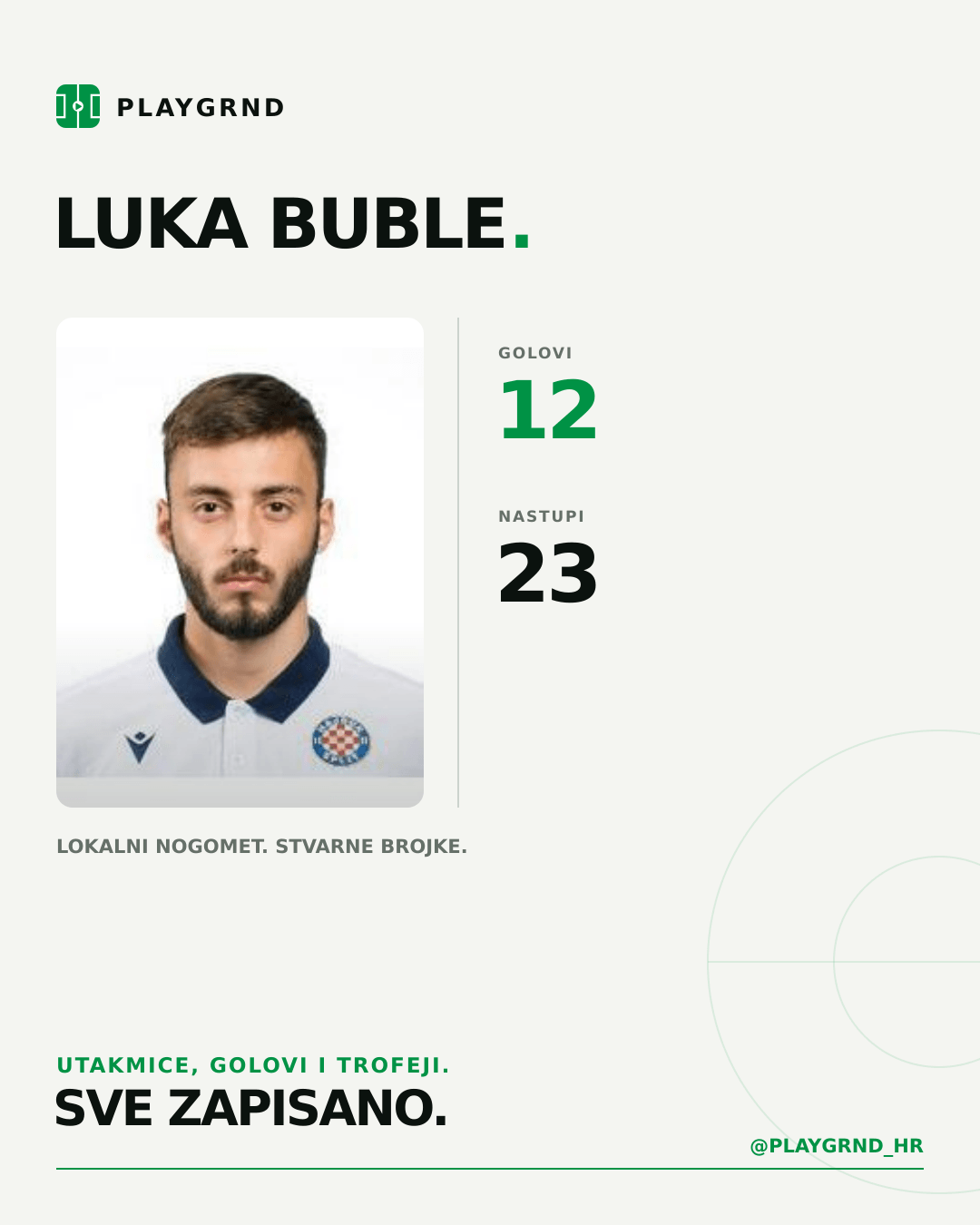 PLAYGRND grafika profila Luka Buble