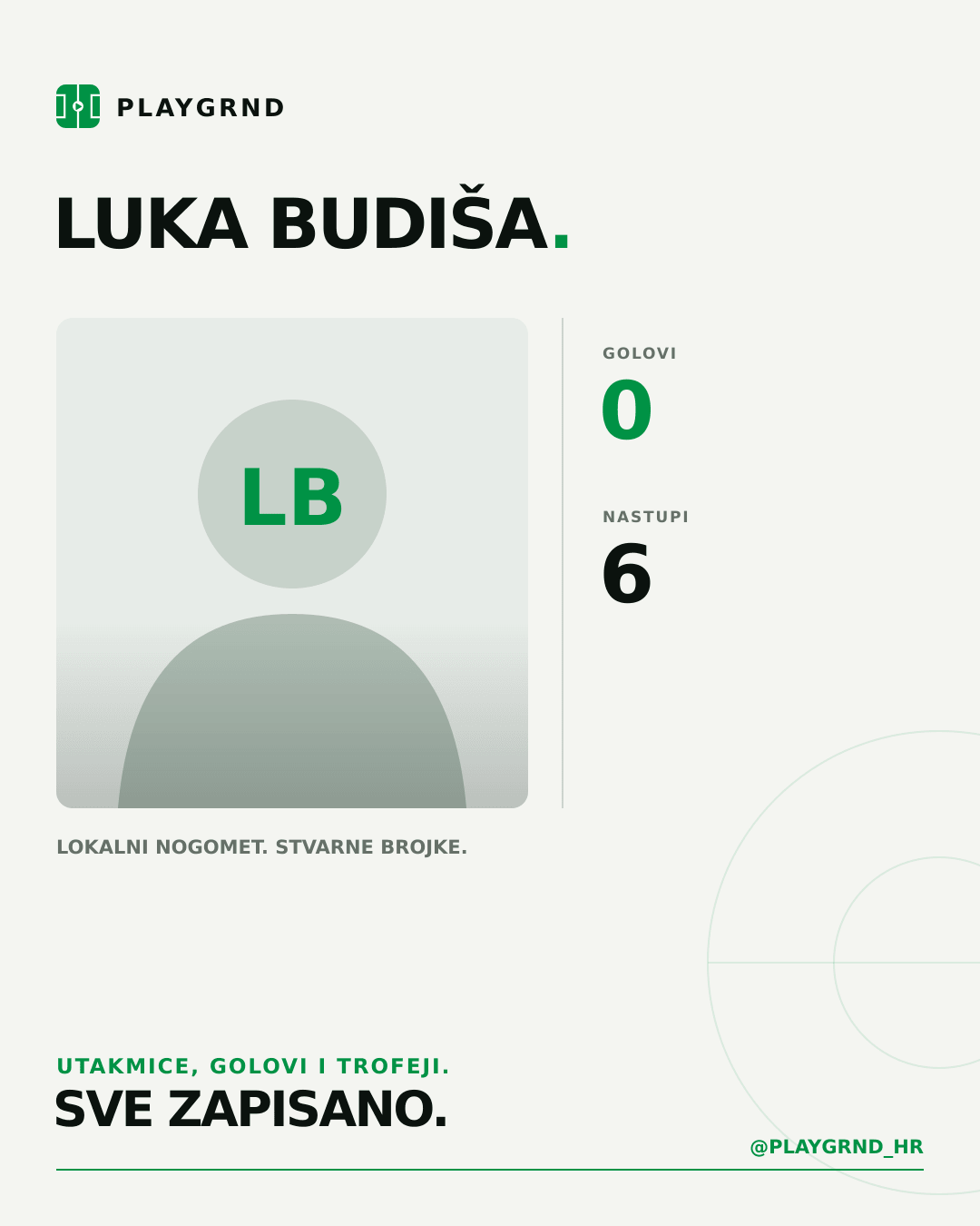 Luka Budiša's PLAYGRND profile graphic