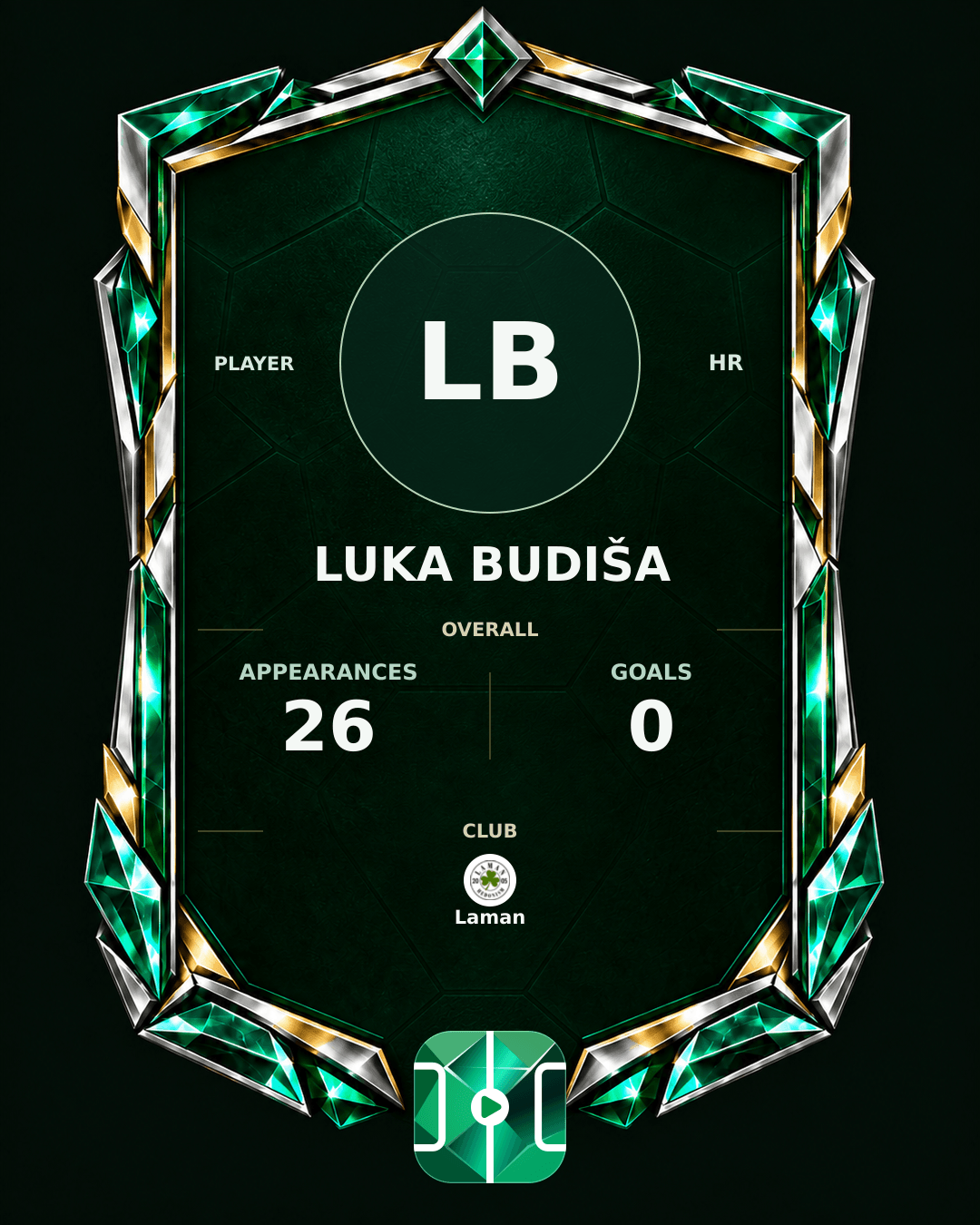 Luka Budiša's PLAYGRND profile graphic