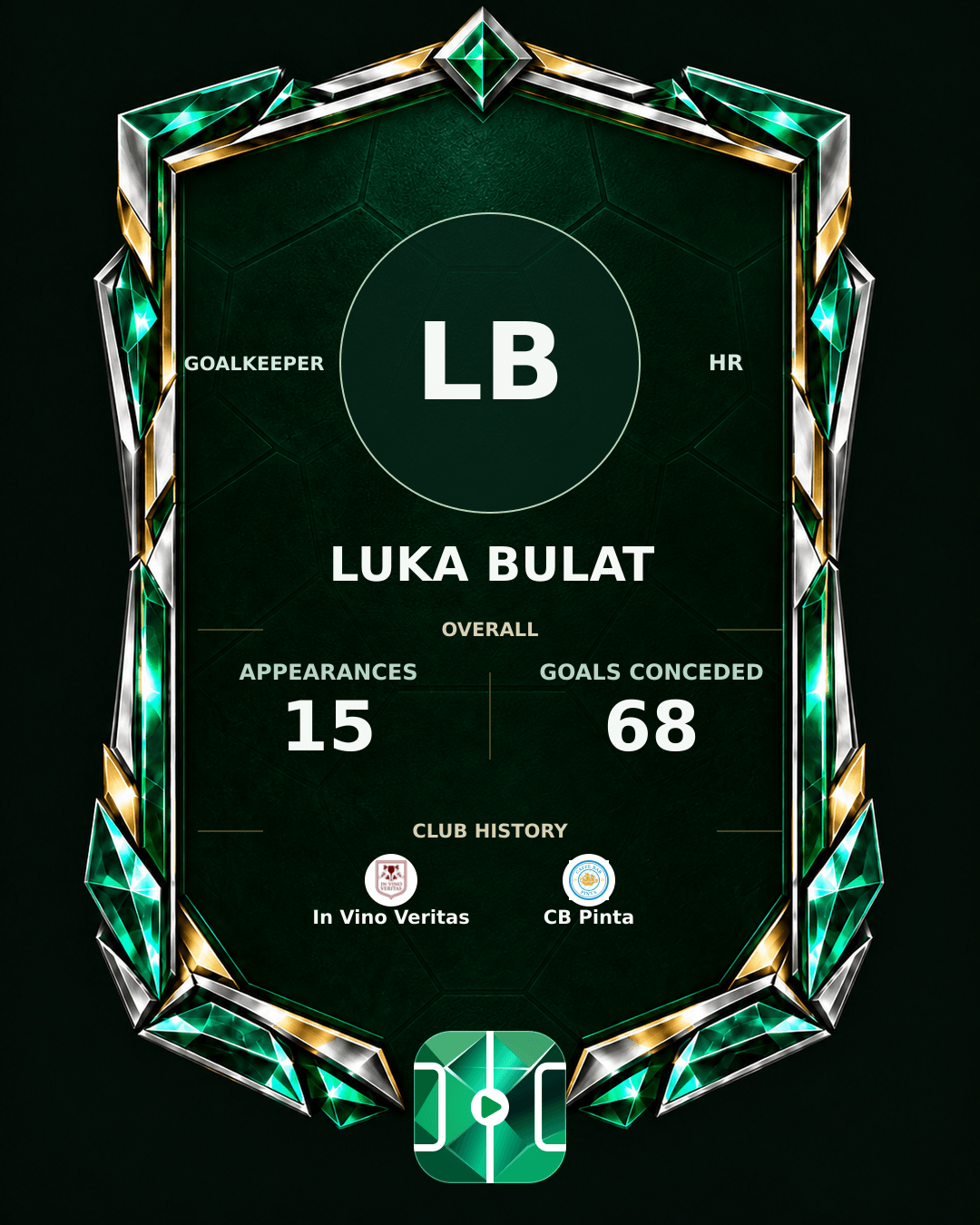 Luka Bulat's PLAYGRND profile graphic