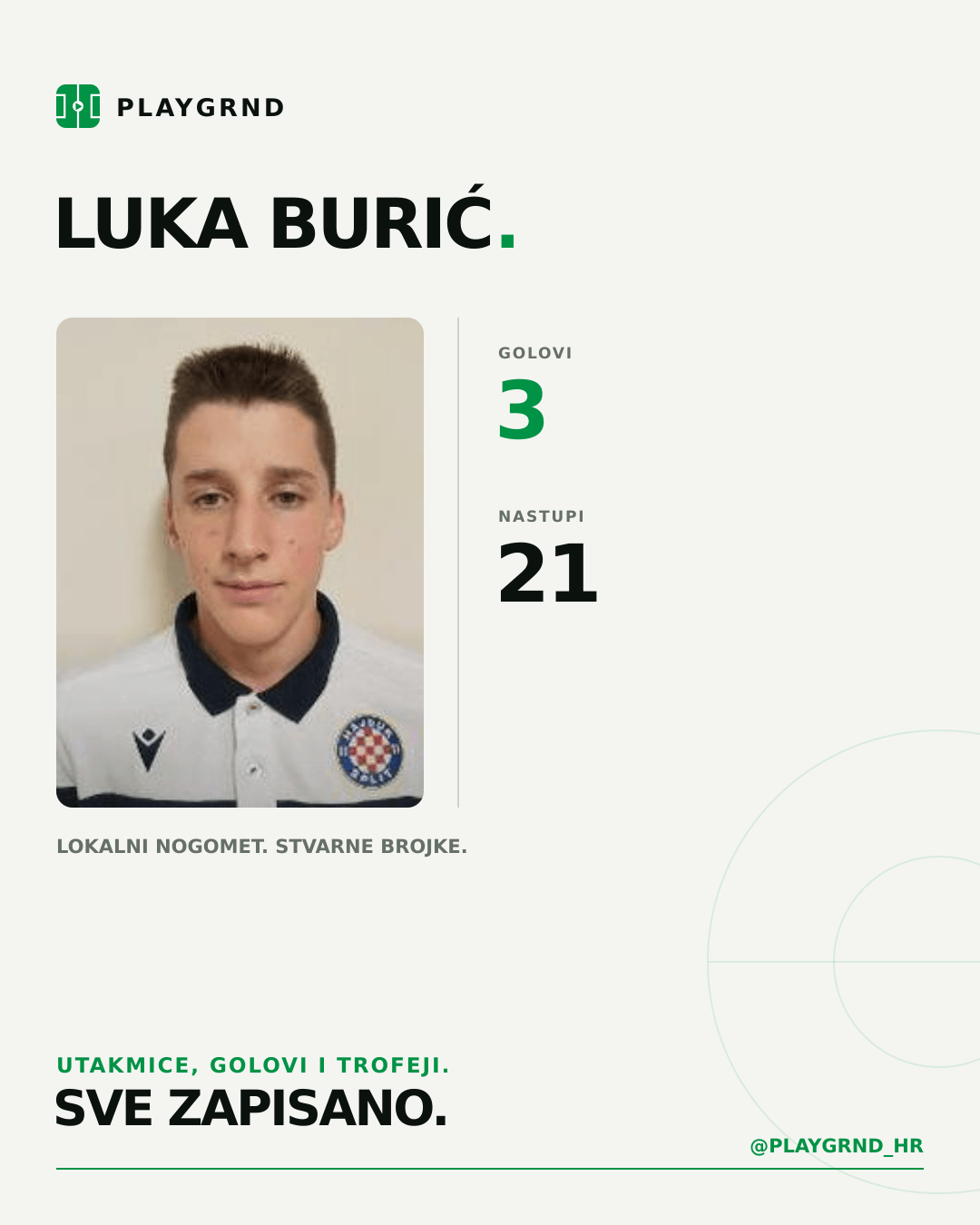 PLAYGRND grafika profila Luka Burić