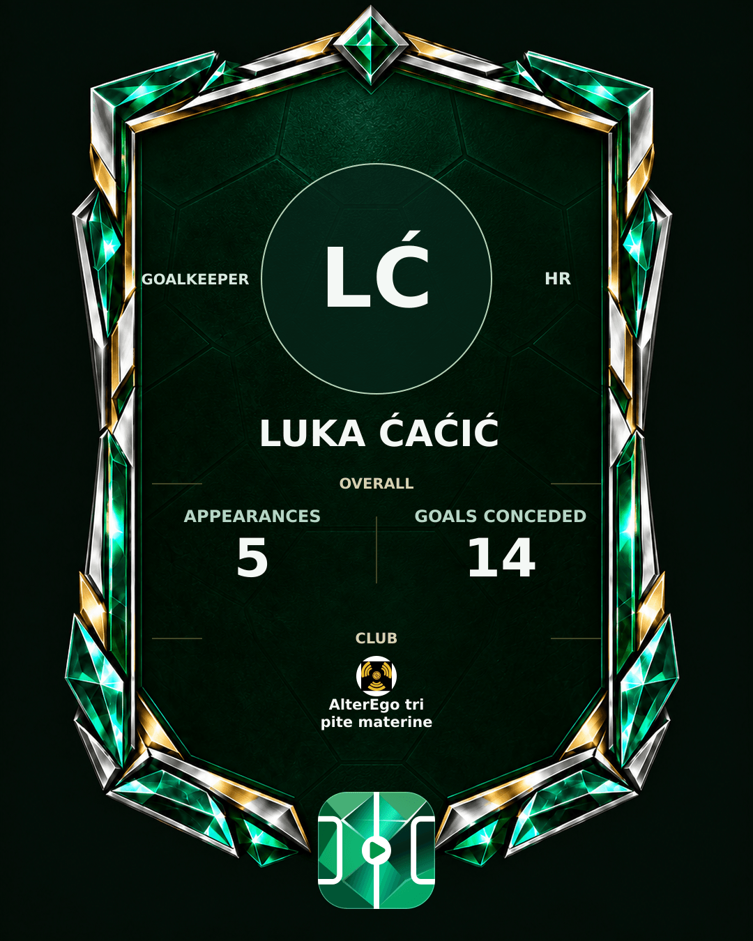 Luka Ćaćić's PLAYGRND profile graphic