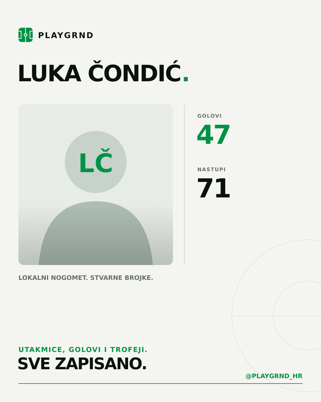 PLAYGRND grafika profila Luka Čondić