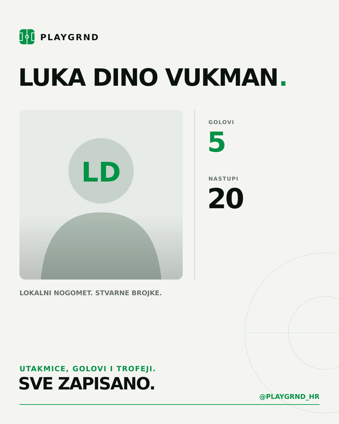 PLAYGRND grafika profila Luka Dino Vukman