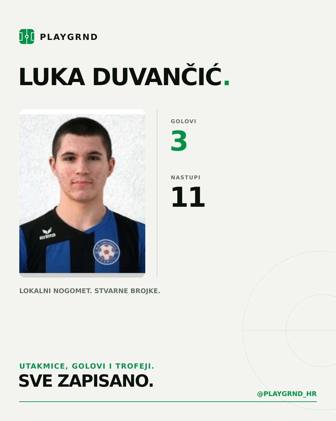 PLAYGRND grafika profila Luka Duvančić