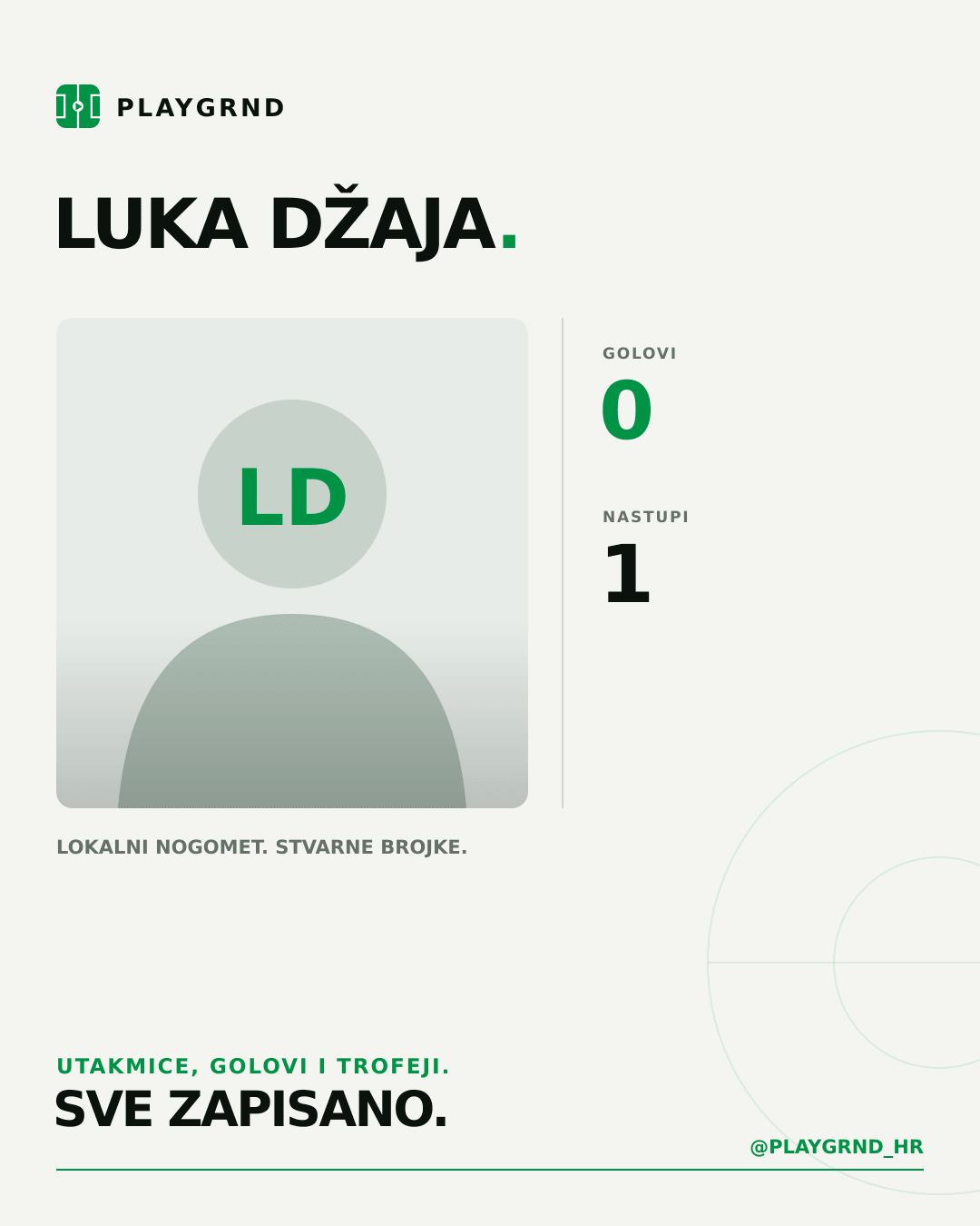 PLAYGRND grafika profila Luka Džaja