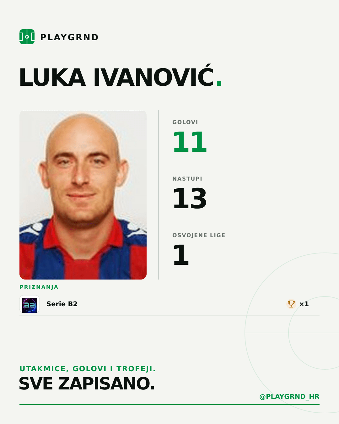 PLAYGRND grafika profila Luka Ivanović