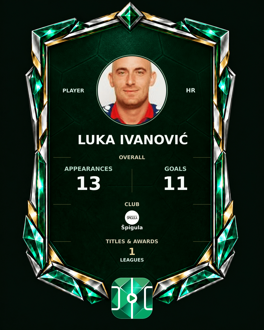 Luka Ivanović's PLAYGRND profile graphic