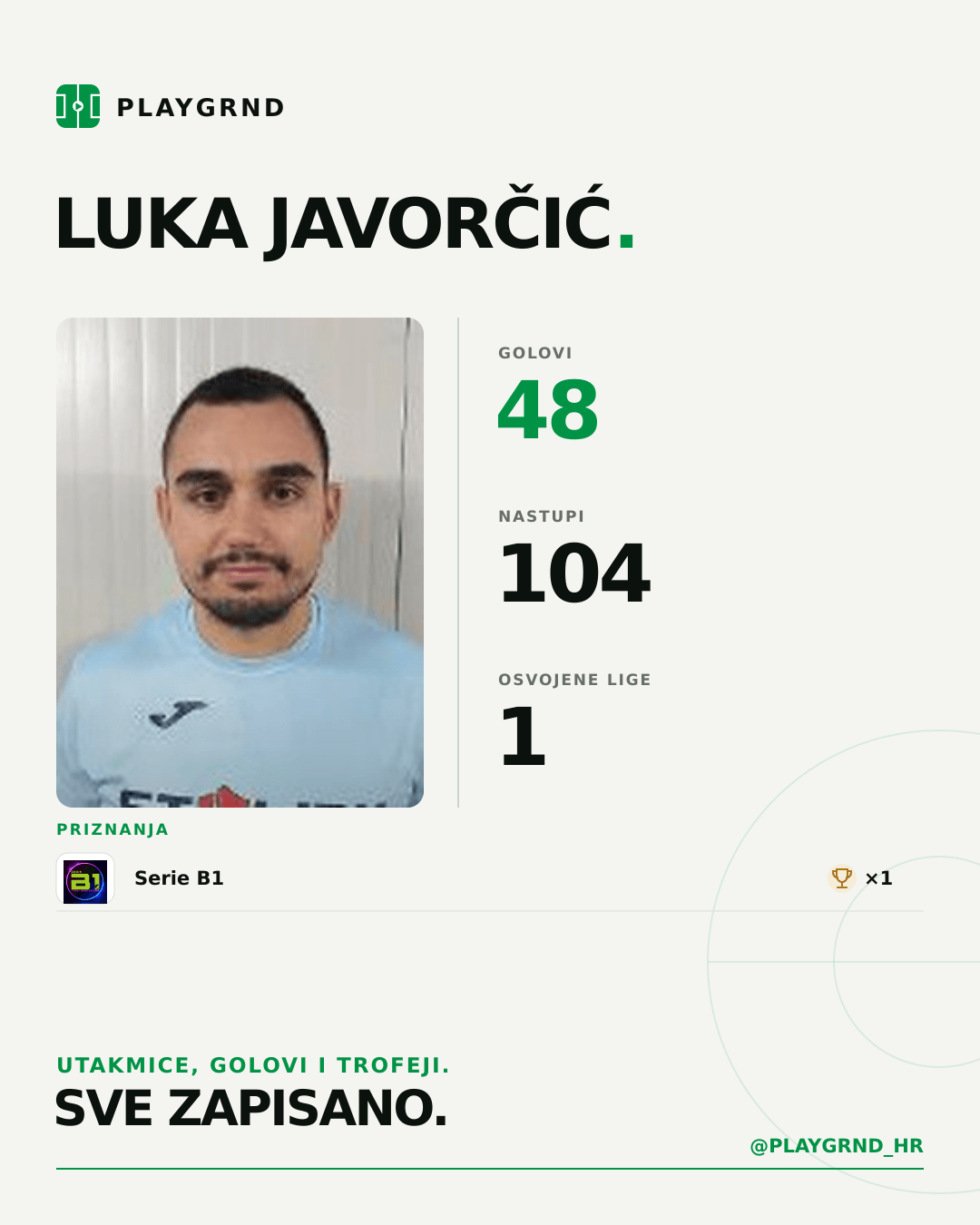 PLAYGRND grafika profila Luka Javorčić