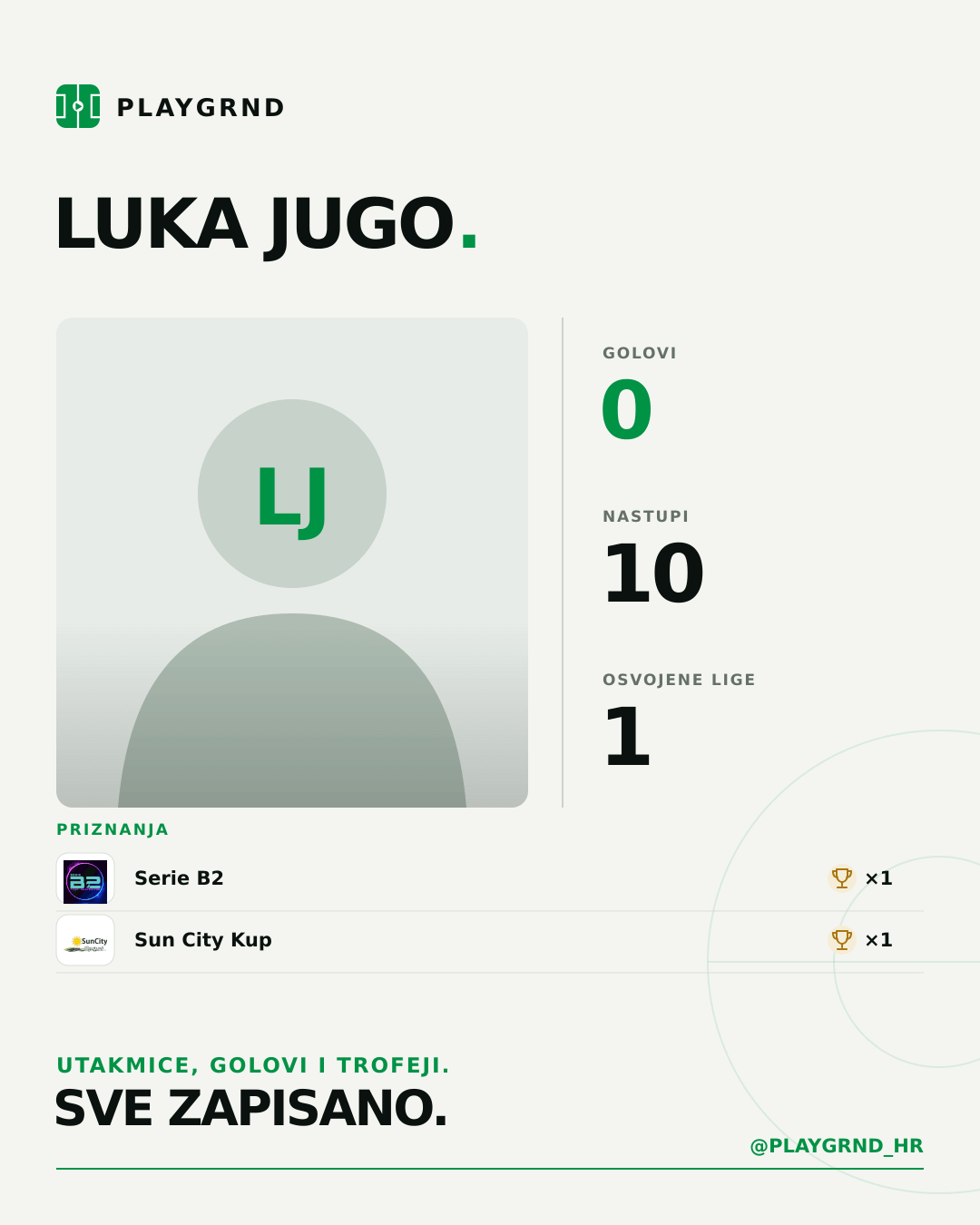 Luka Jugo's PLAYGRND profile graphic