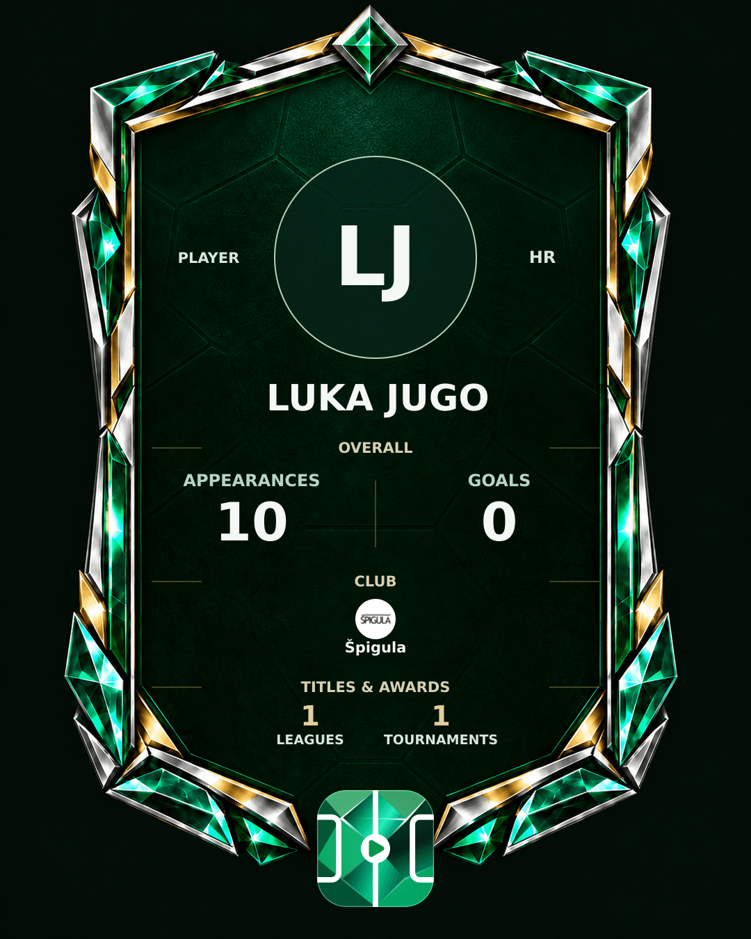 Luka Jugo's PLAYGRND profile graphic