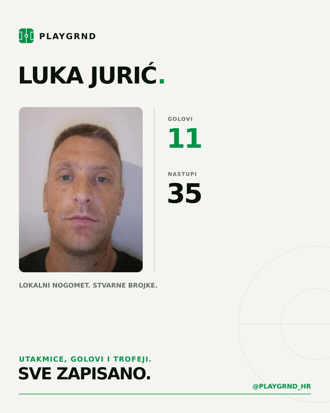 PLAYGRND grafika profila Luka Jurić