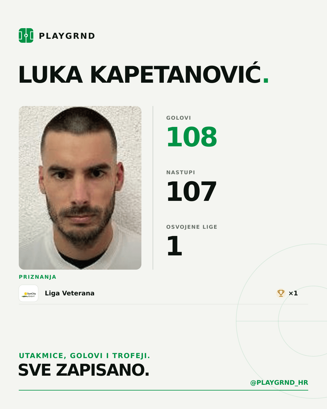 PLAYGRND grafika profila Luka Kapetanović