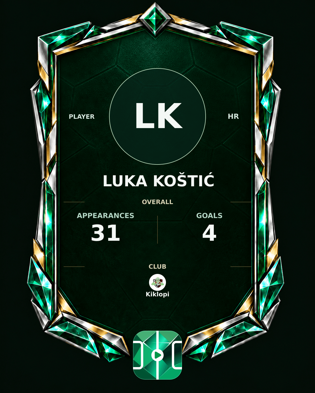 Luka Koštić's PLAYGRND profile graphic