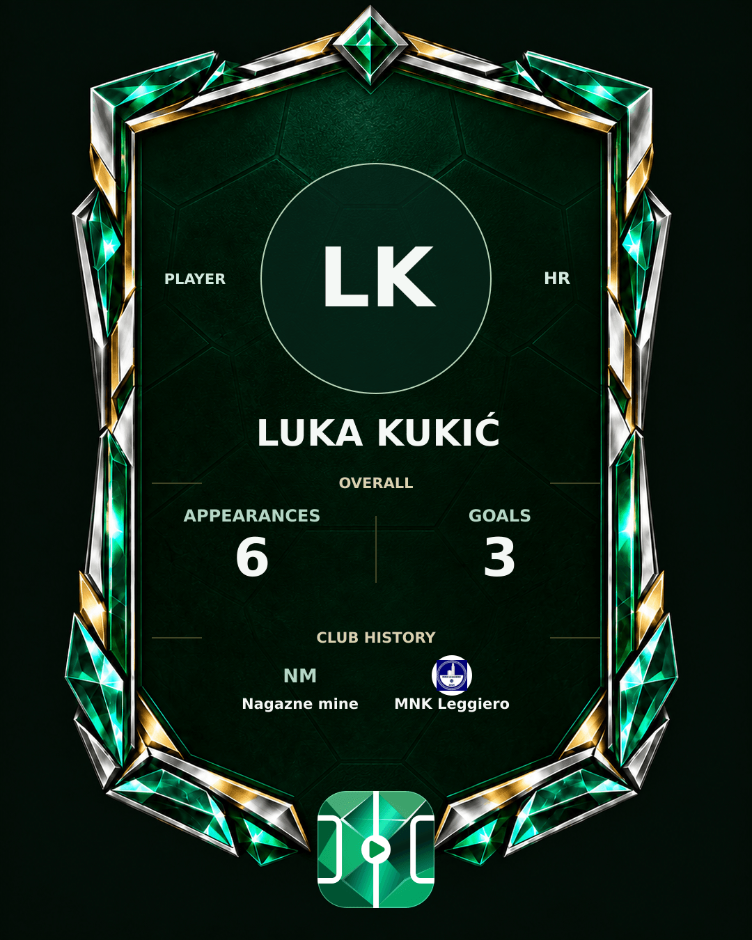 Luka Kukić's PLAYGRND profile graphic