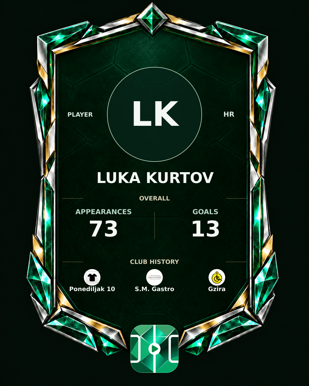Luka Kurtov's PLAYGRND profile graphic