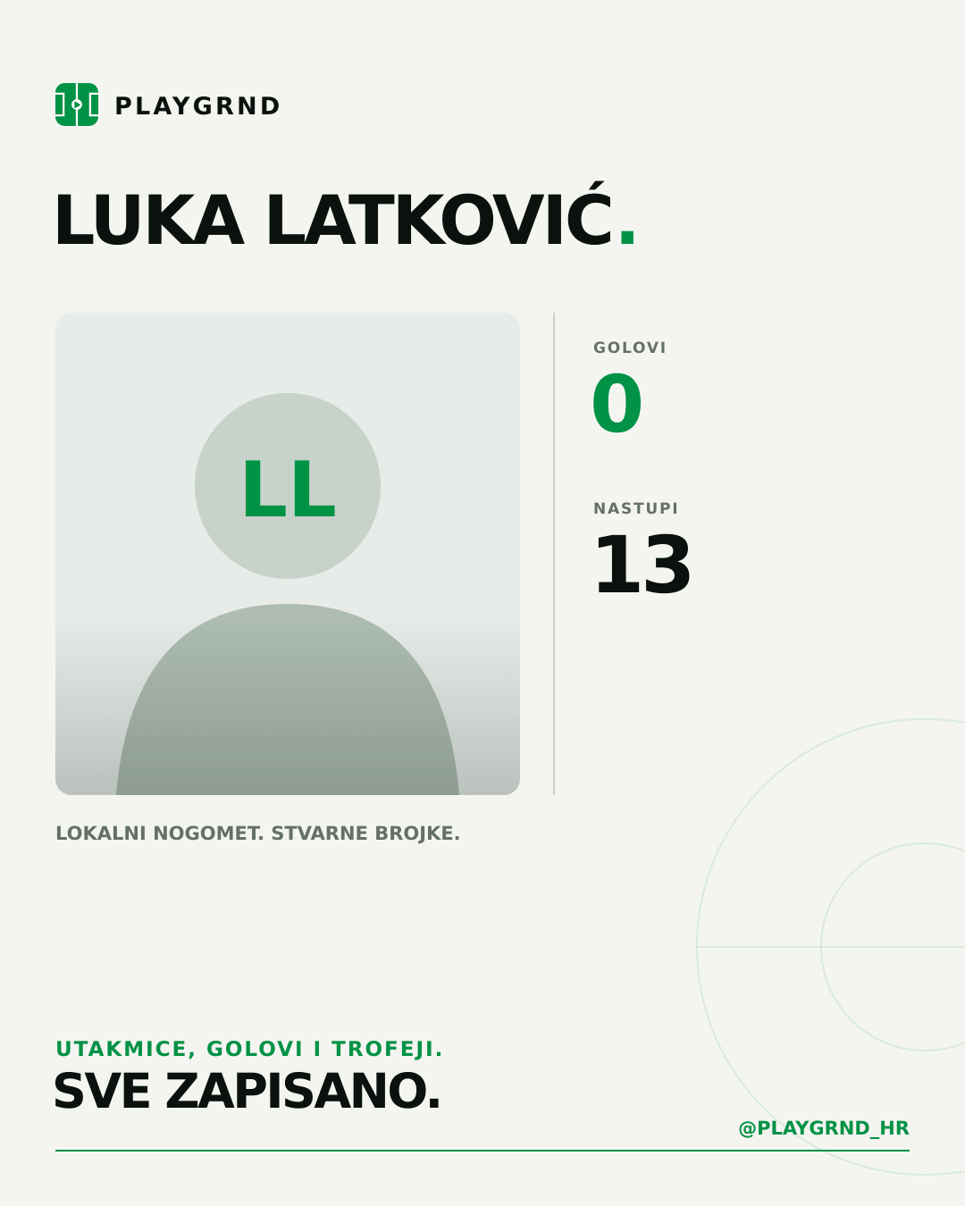 PLAYGRND grafika profila Luka Latković