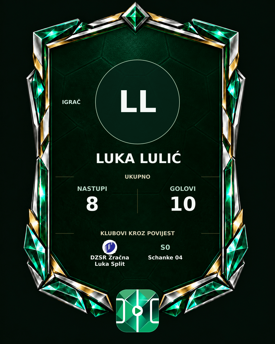 PLAYGRND grafika profila Luka Lulić