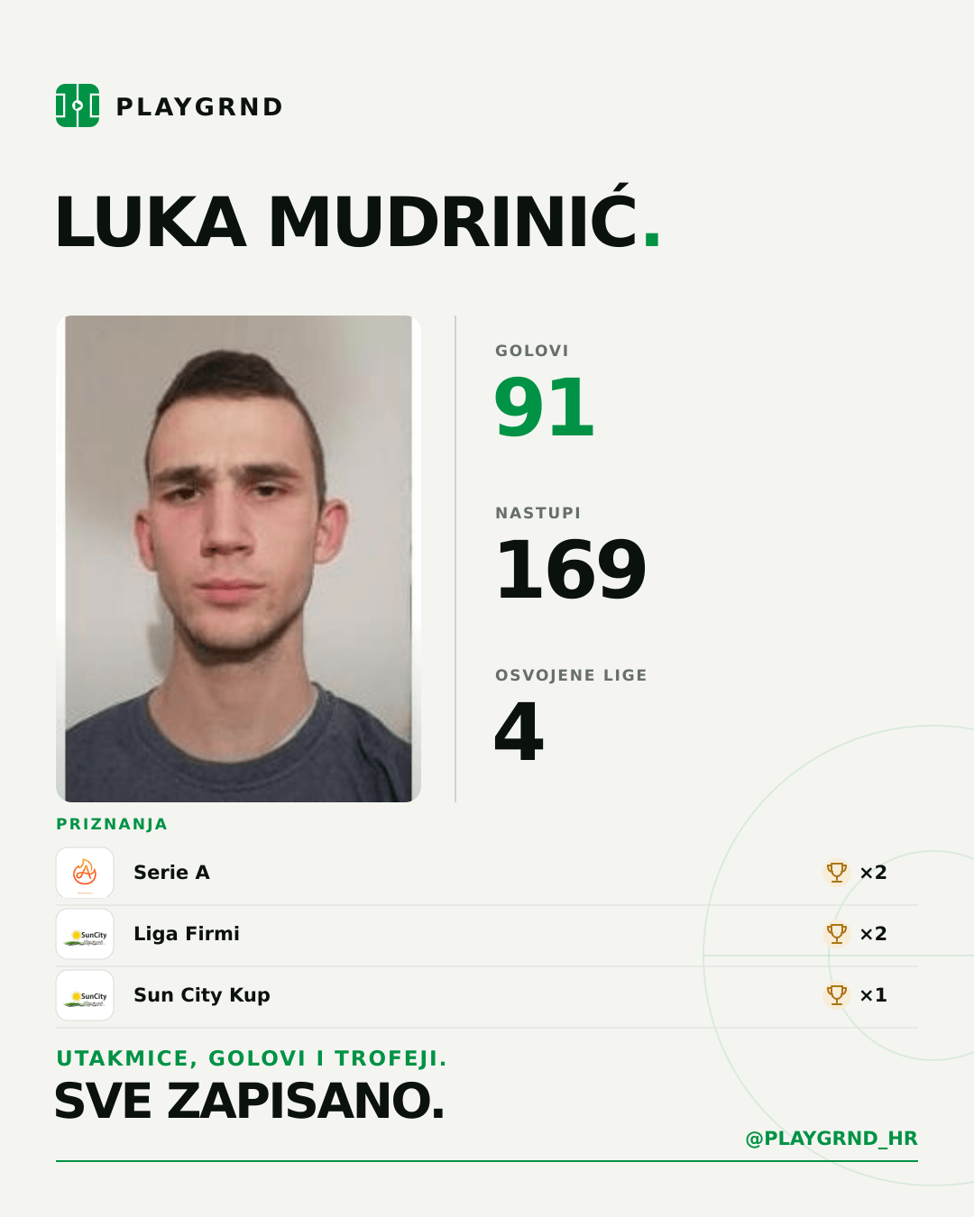 PLAYGRND grafika profila Luka Mudrinić