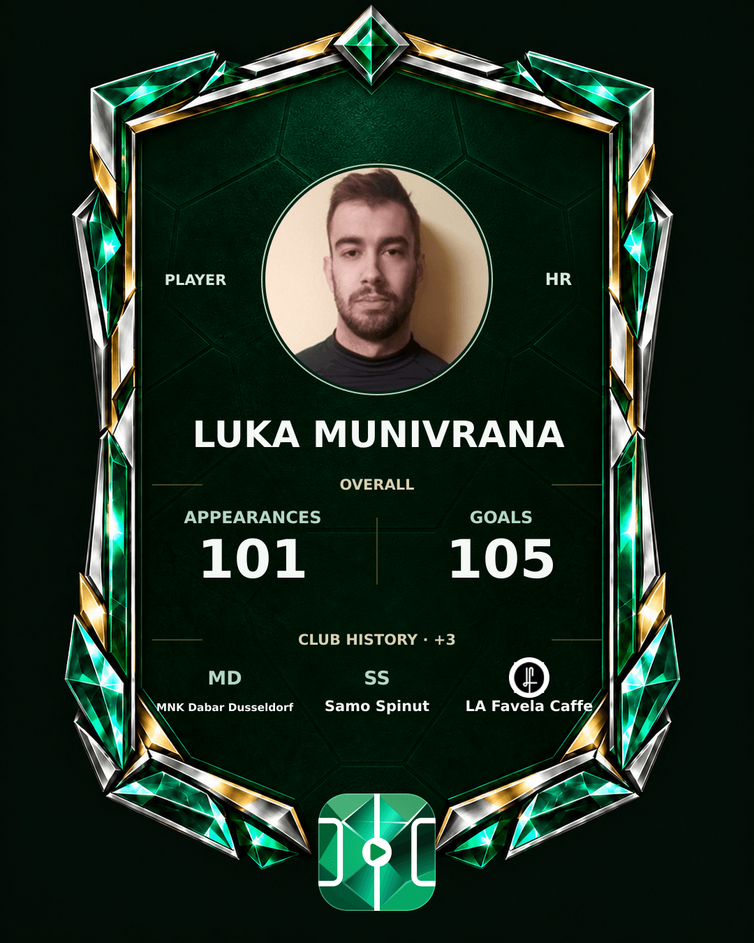 Luka Munivrana's PLAYGRND profile graphic