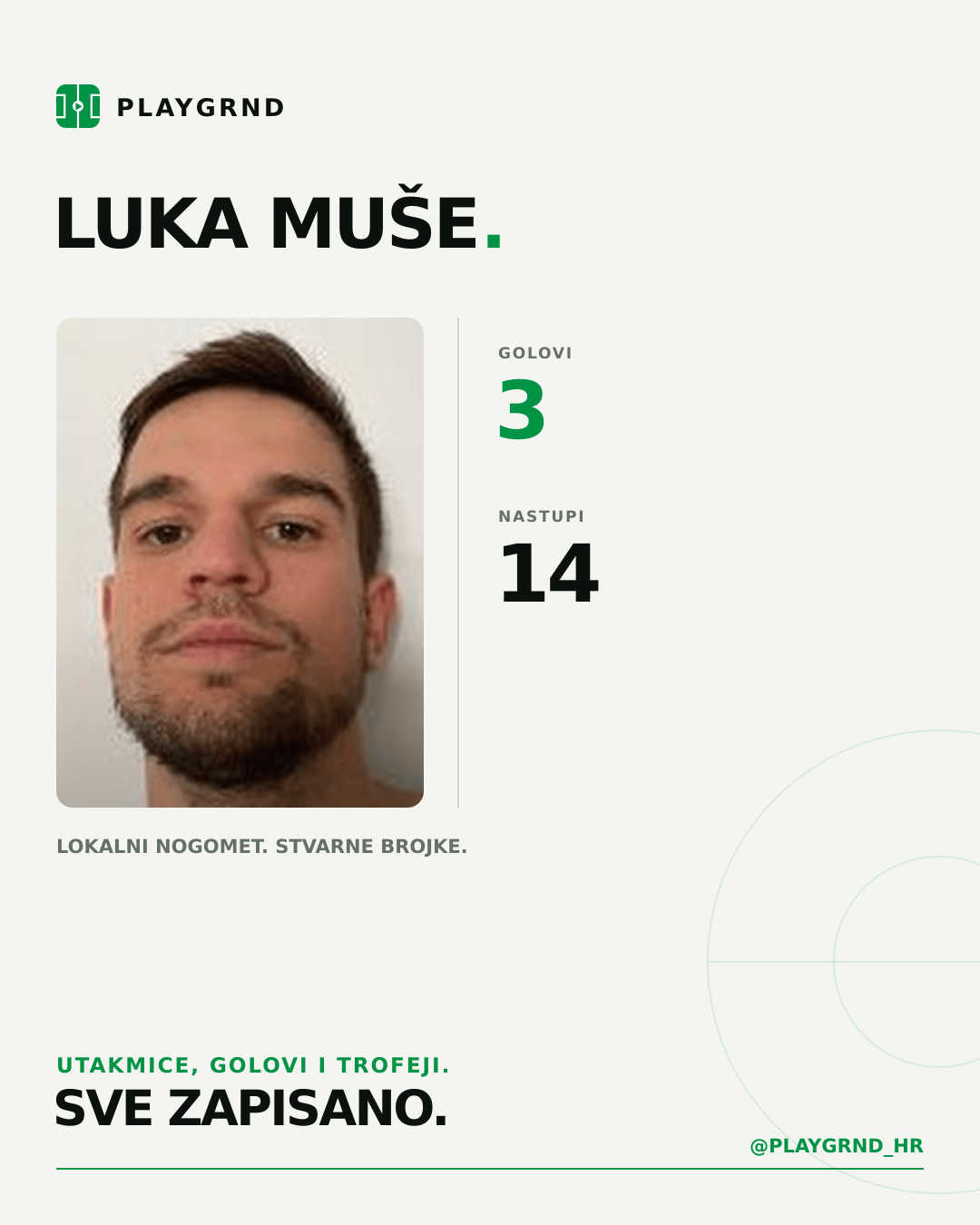 PLAYGRND grafika profila Luka Muše