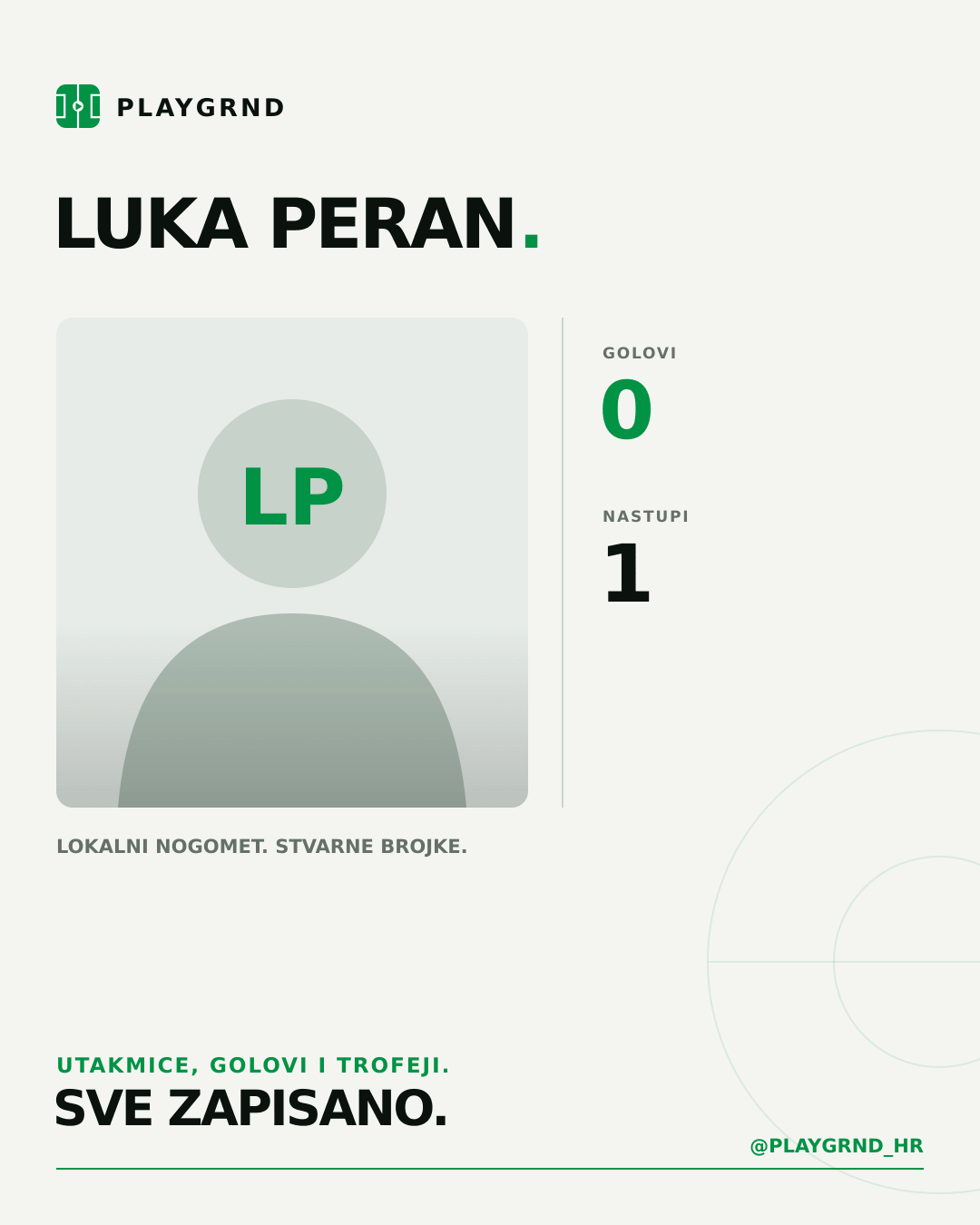 PLAYGRND grafika profila Luka Peran