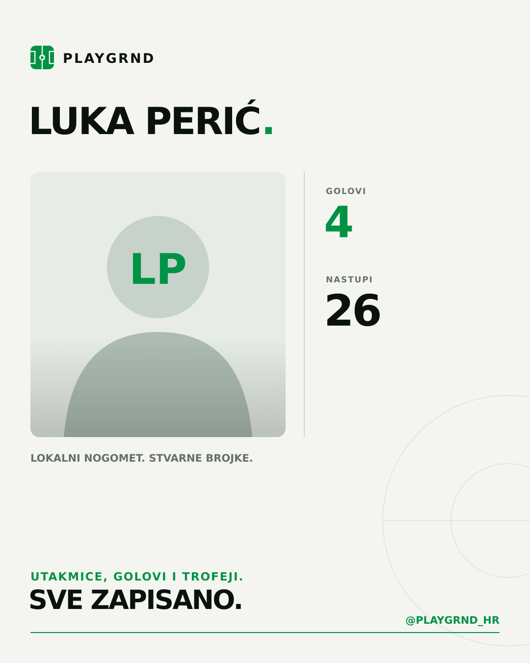 PLAYGRND grafika profila Luka Perić