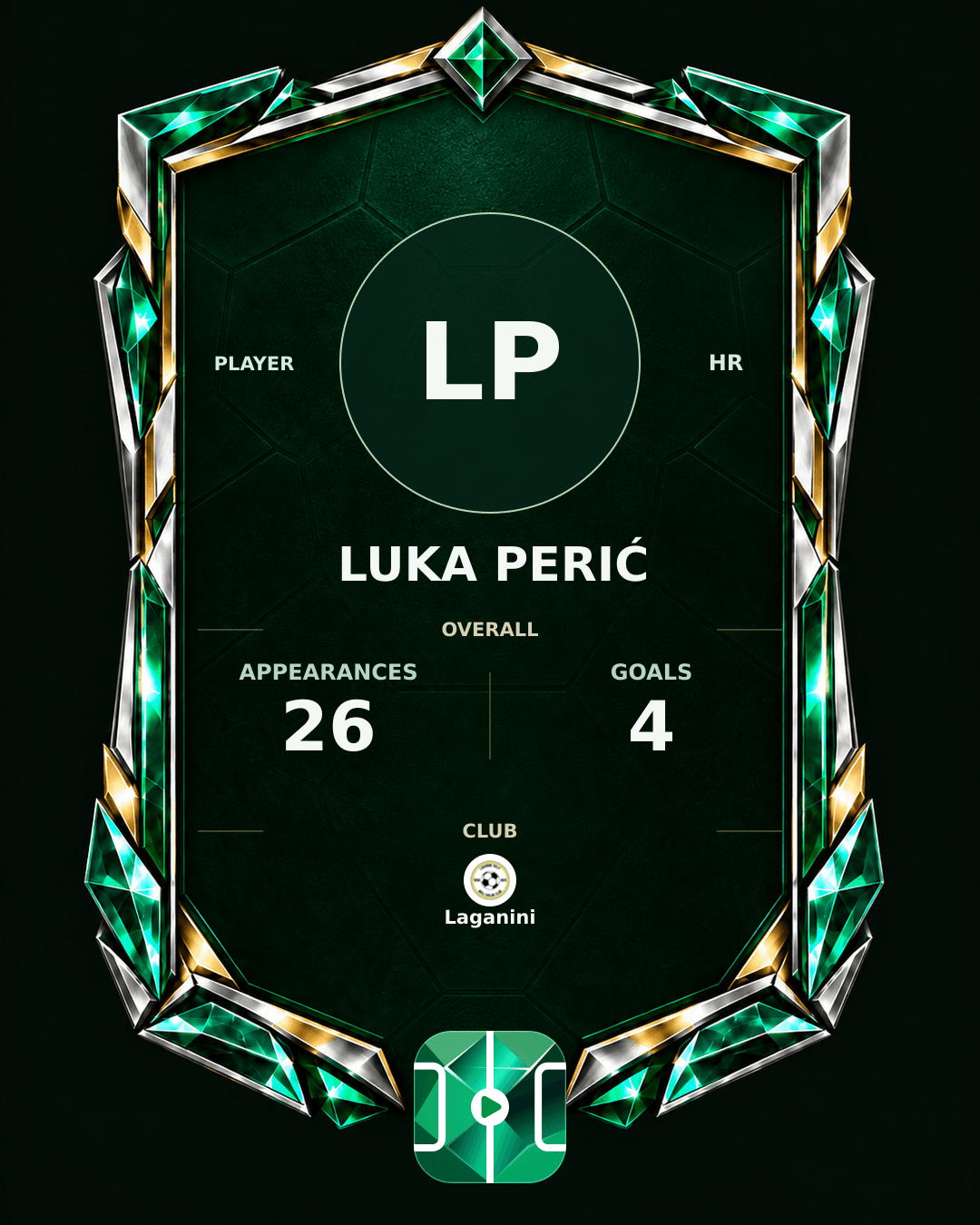 Luka Perić's PLAYGRND profile graphic
