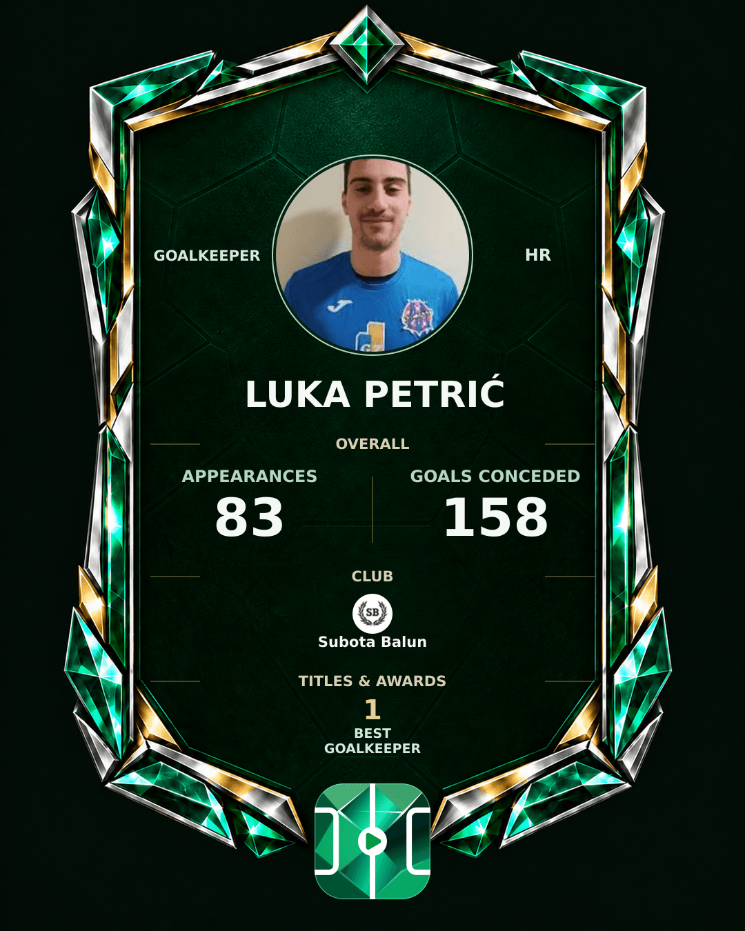 Luka Petrić's PLAYGRND profile graphic