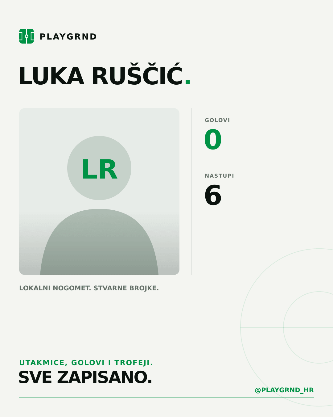 PLAYGRND grafika profila Luka Ruščić