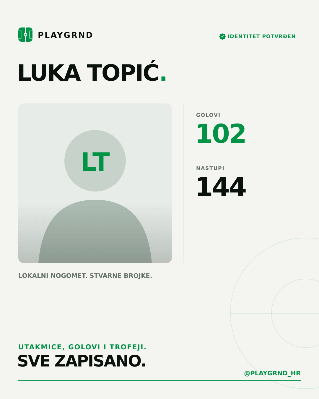Luka Topić's PLAYGRND profile graphic