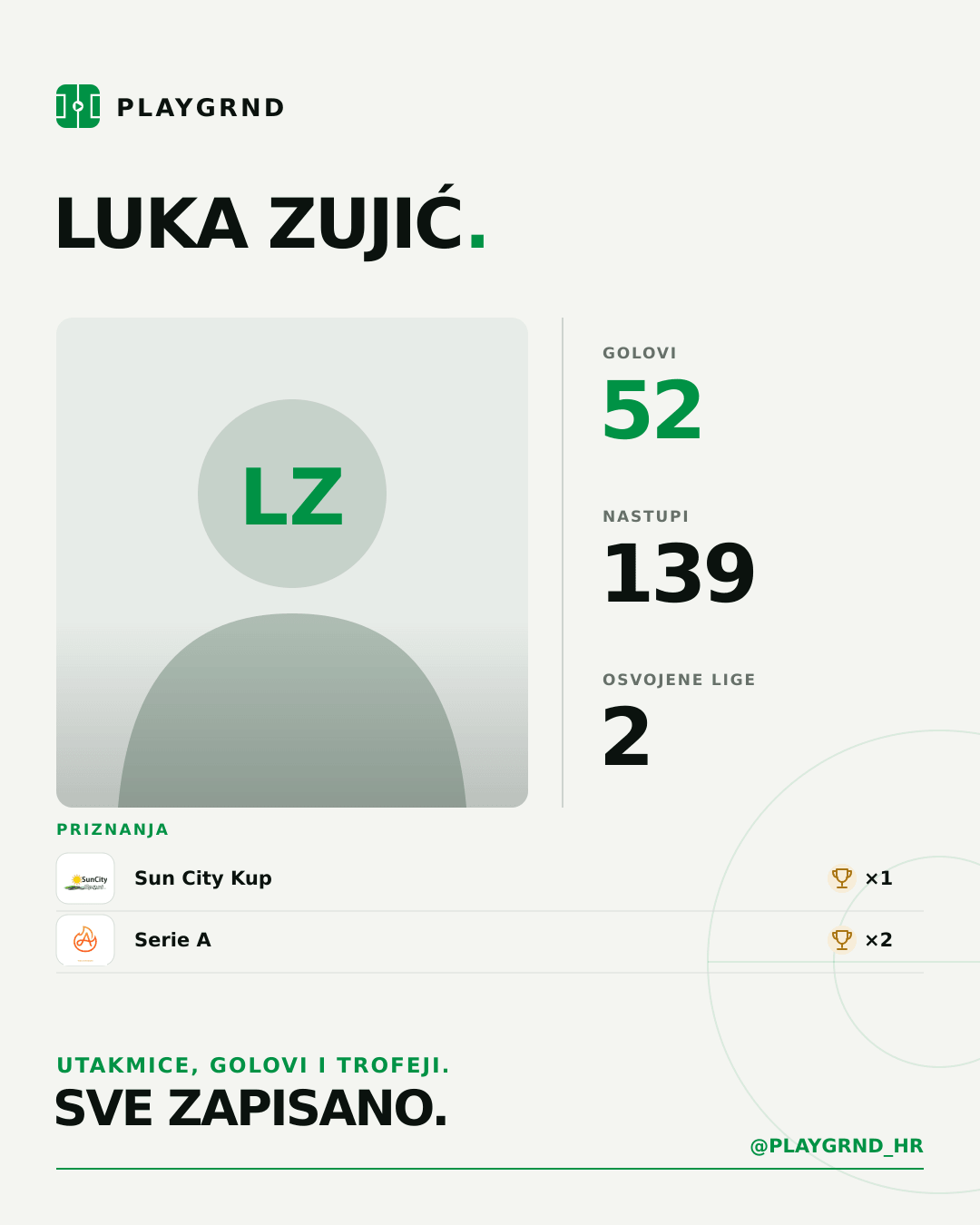 PLAYGRND grafika profila Luka Zujić