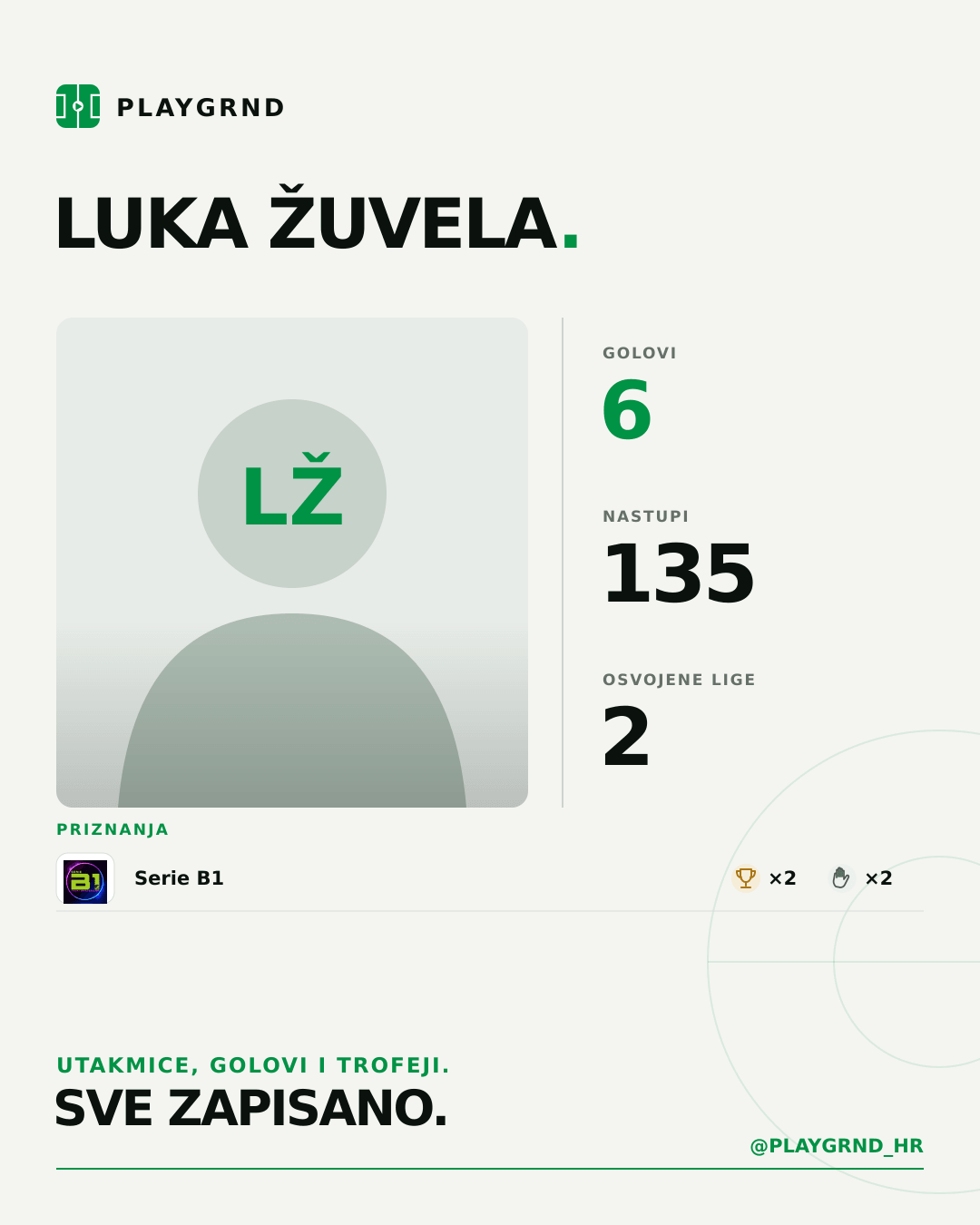 PLAYGRND grafika profila Luka Žuvela