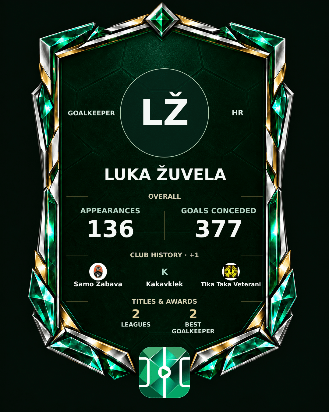 Luka Žuvela's PLAYGRND profile graphic