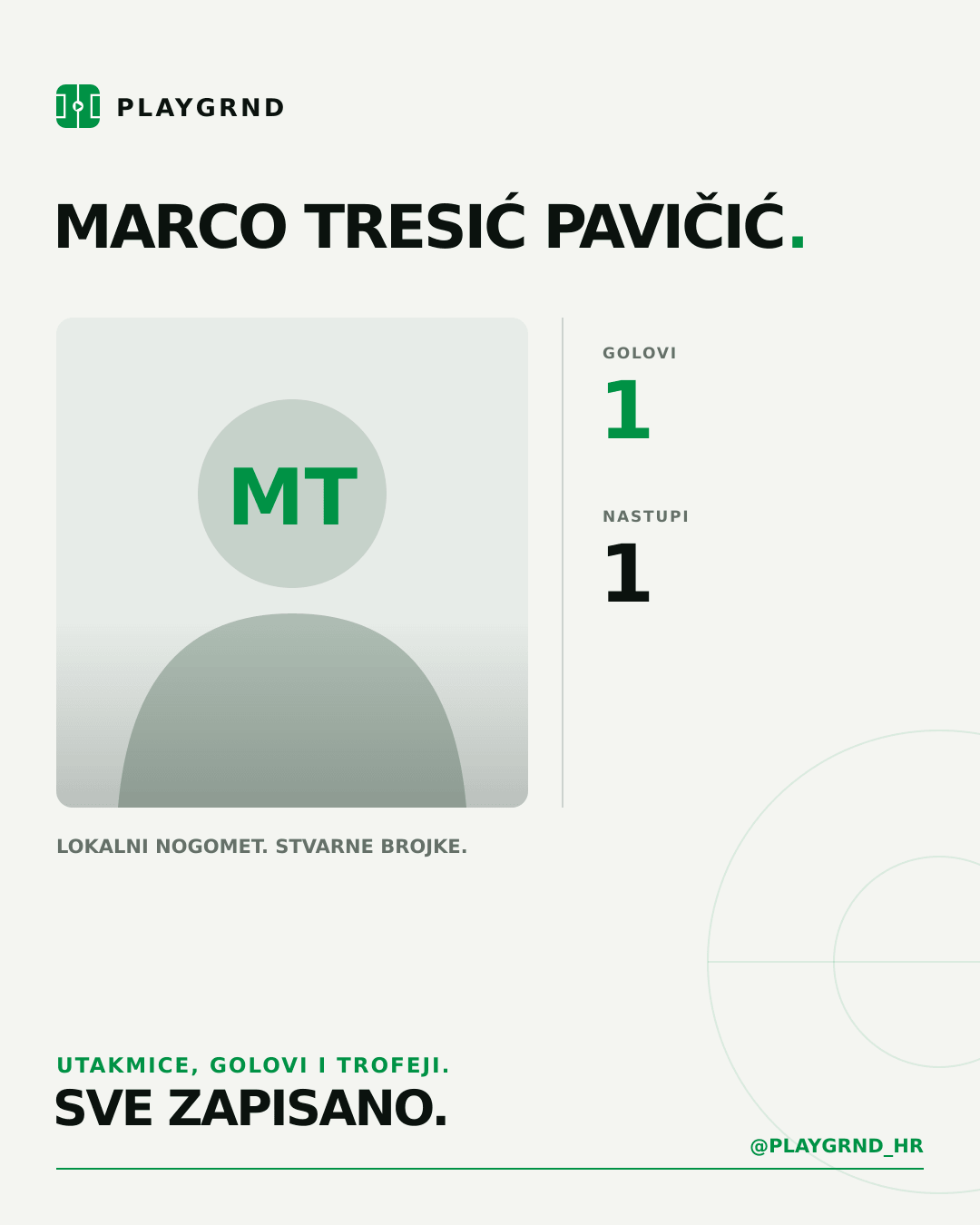 Marco Tresić Pavičić's PLAYGRND profile graphic