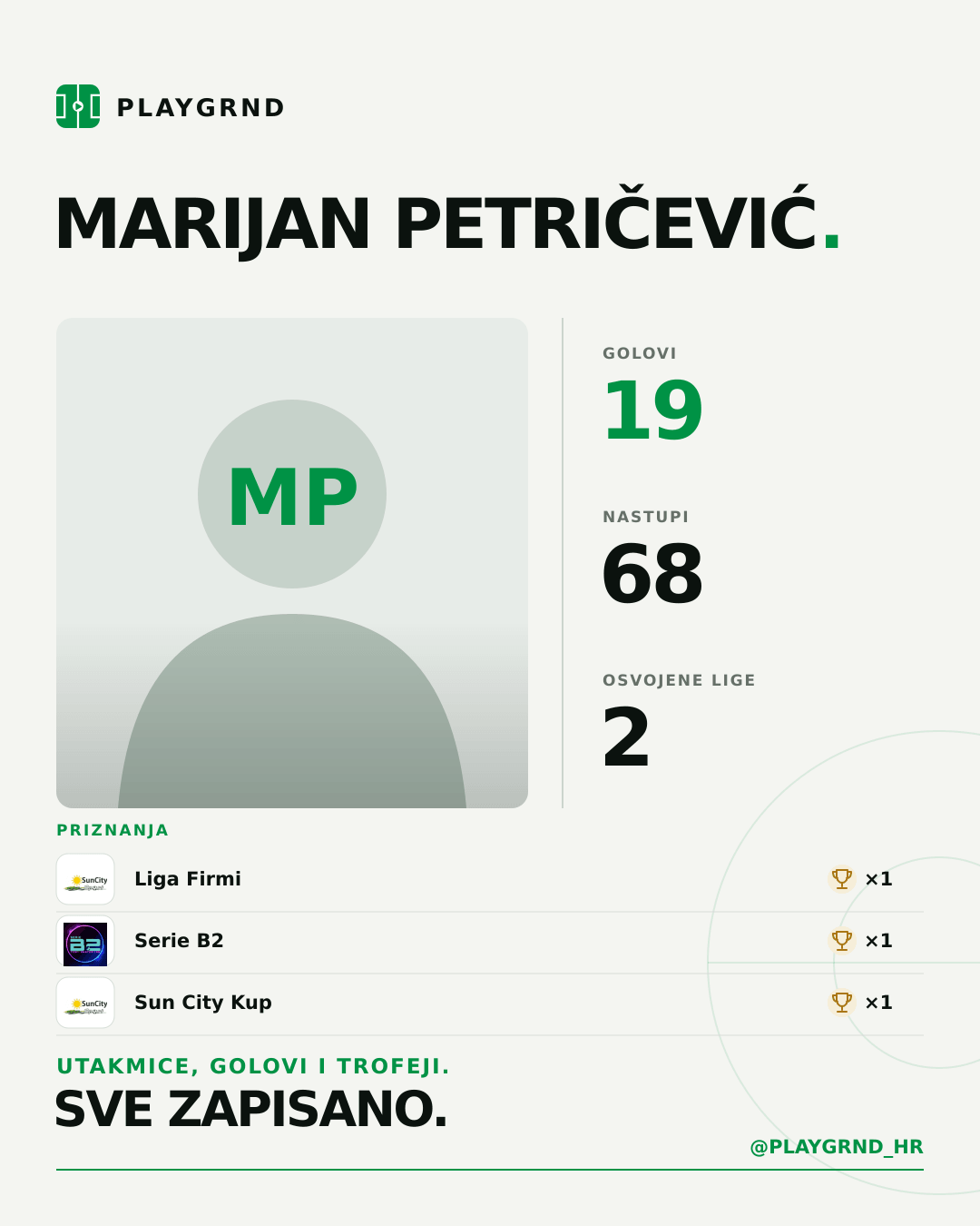 PLAYGRND grafika profila Marijan Petričević