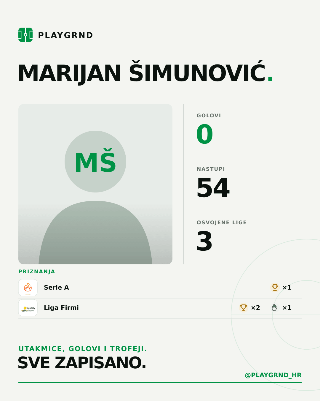 PLAYGRND grafika profila Marijan Šimunović