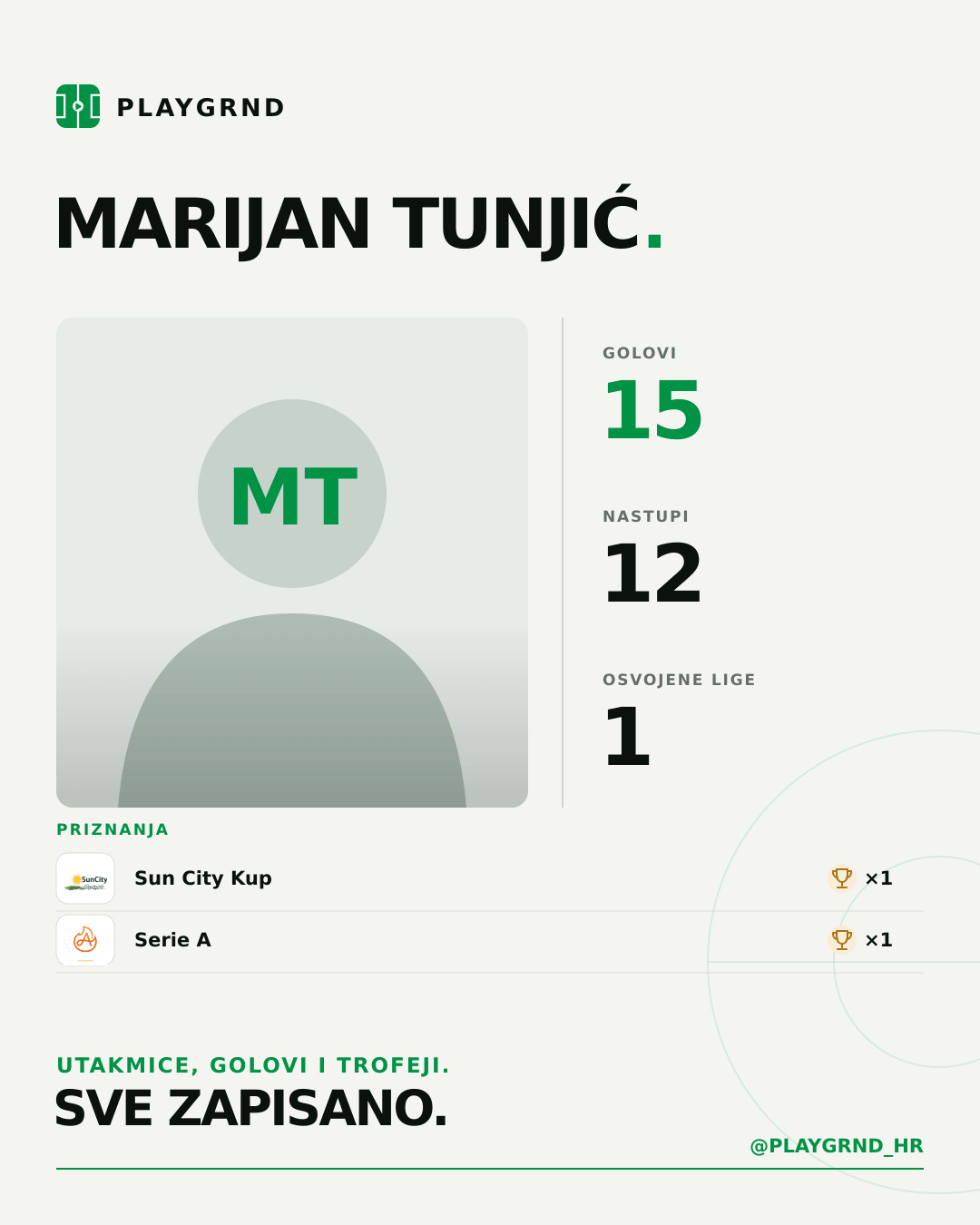 PLAYGRND grafika profila Marijan Tunjić