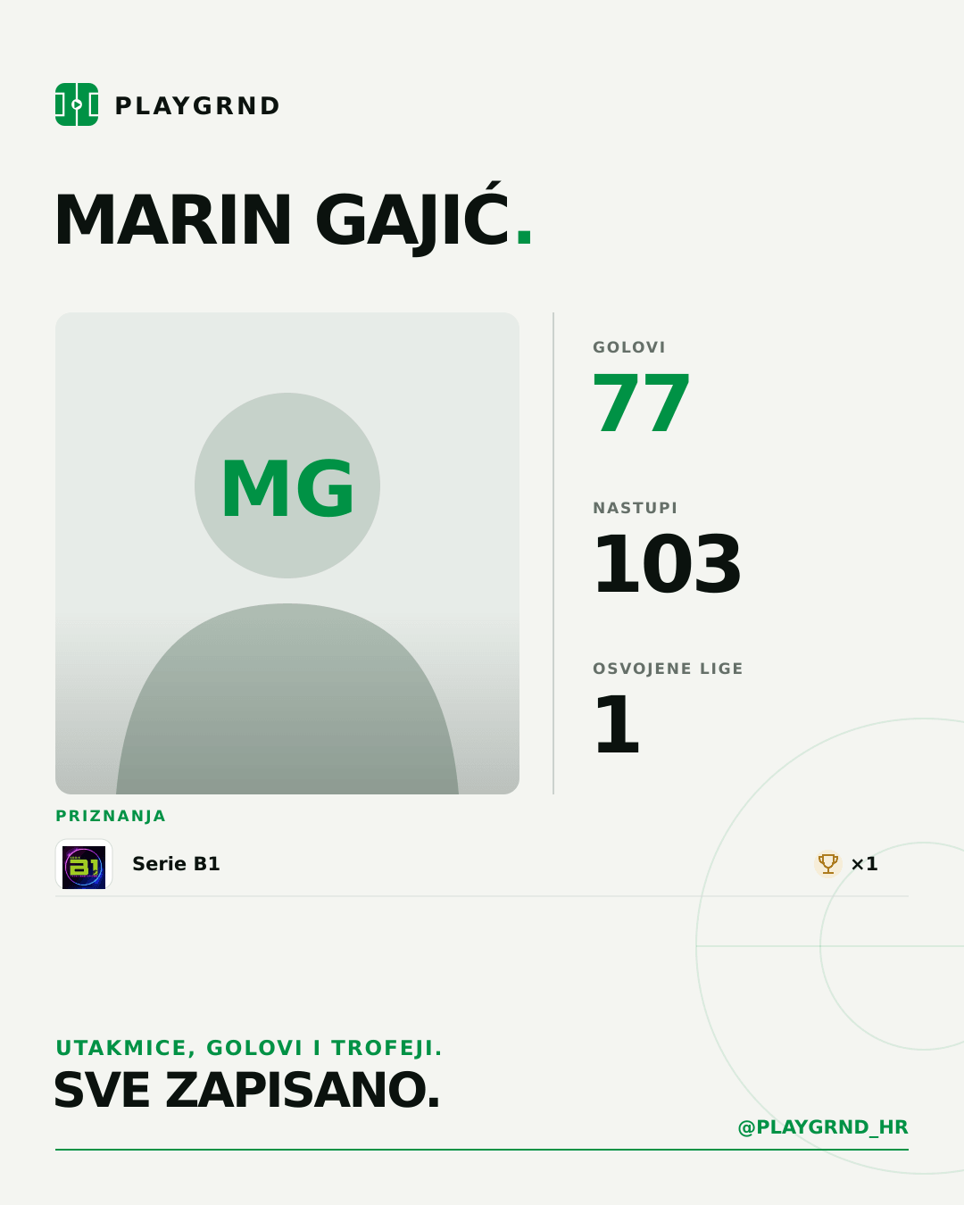 PLAYGRND grafika profila Marin Gajić