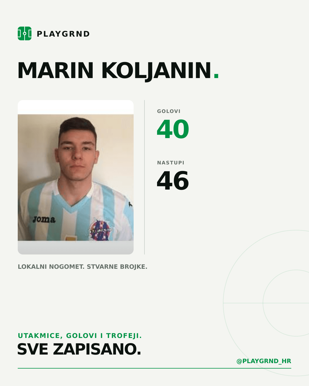PLAYGRND grafika profila Marin Koljanin