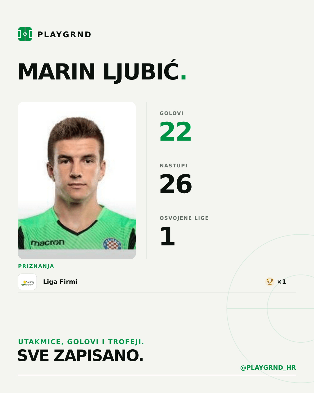 PLAYGRND grafika profila Marin Ljubić