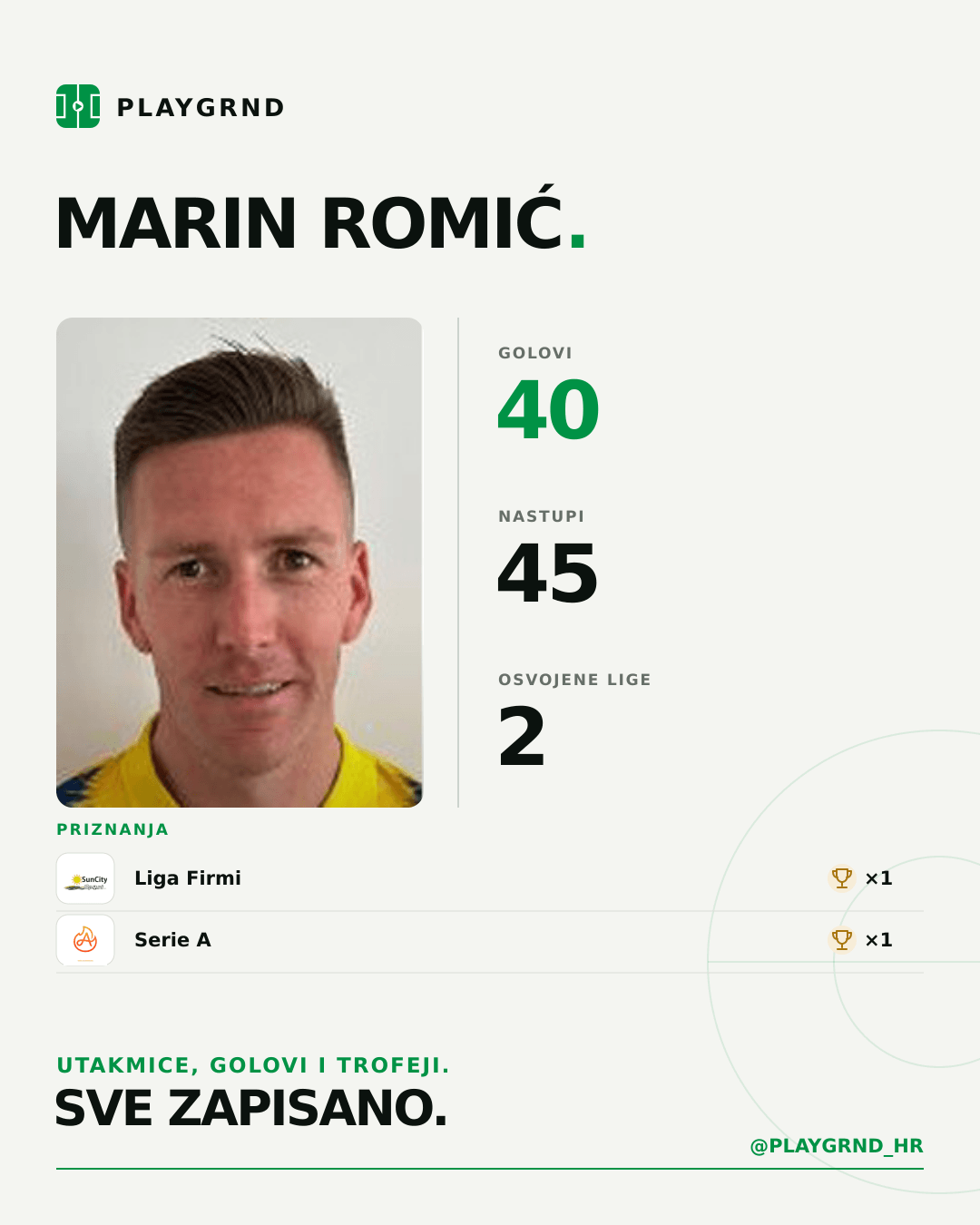 PLAYGRND grafika profila Marin Romić